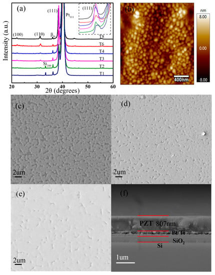 Sensors Free Full Text Thickness Dependence Of Ferroelectric And Optical Properties In Pb Zr0 53ti0 47 O3 Thin Films Html
