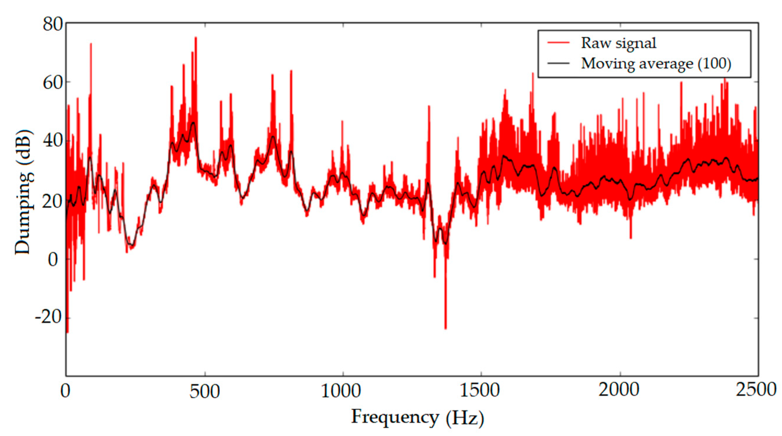 Sensors 19 04084 g008