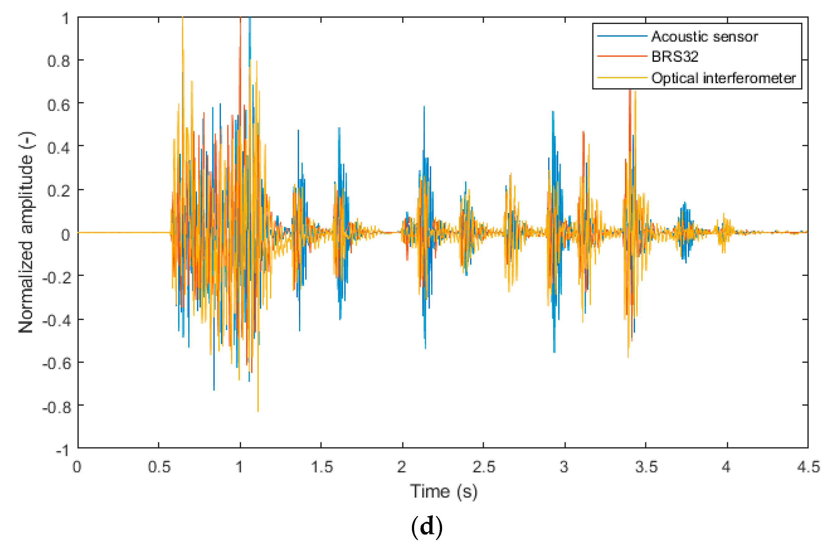 Sensors 19 04084 g013b