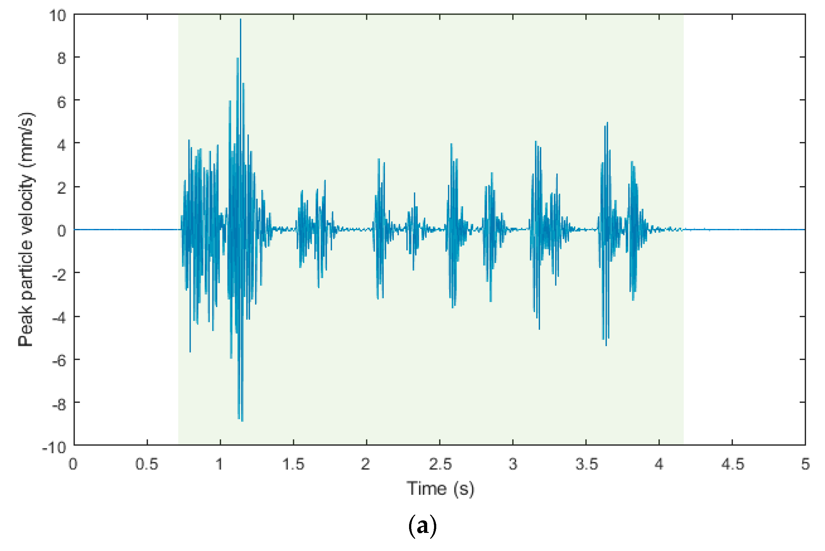 Sensors 19 04084 g014a