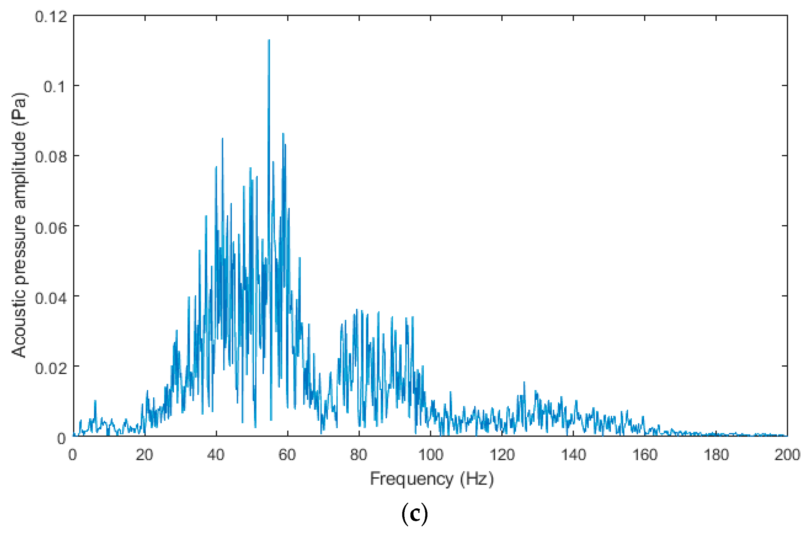 Sensors 19 04084 g015b
