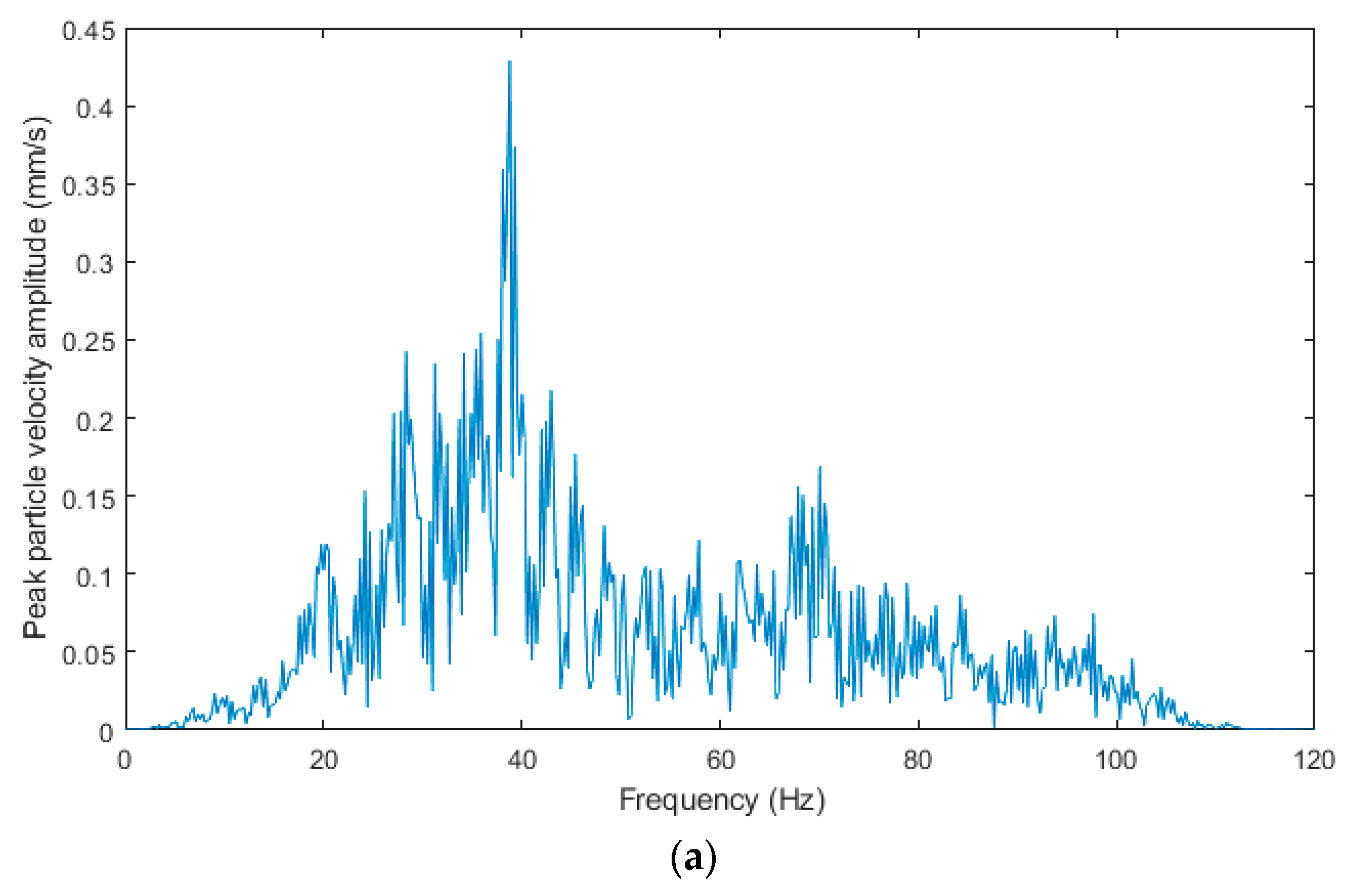 Sensors 19 04084 g016a