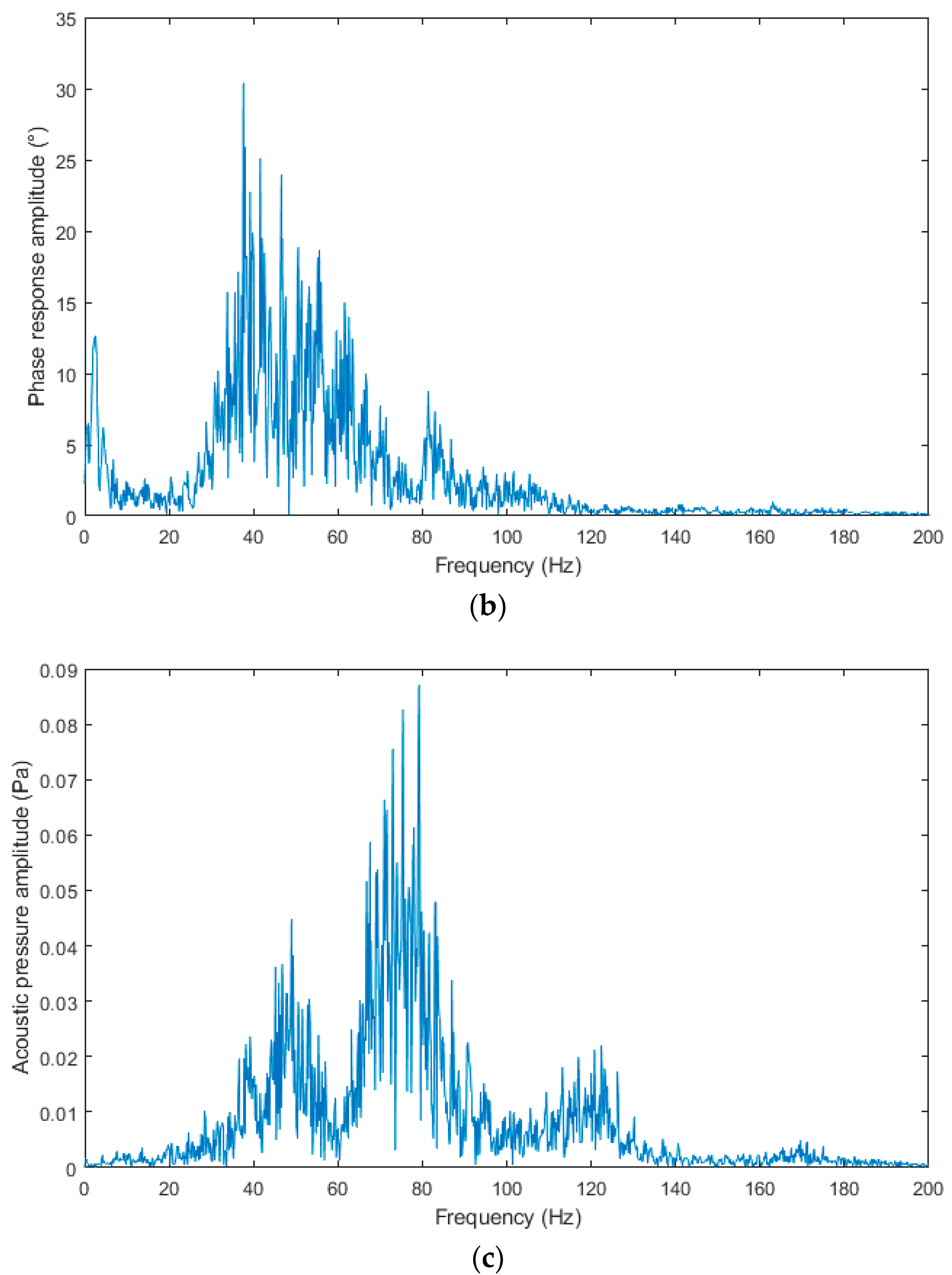 Sensors 19 04084 g016b