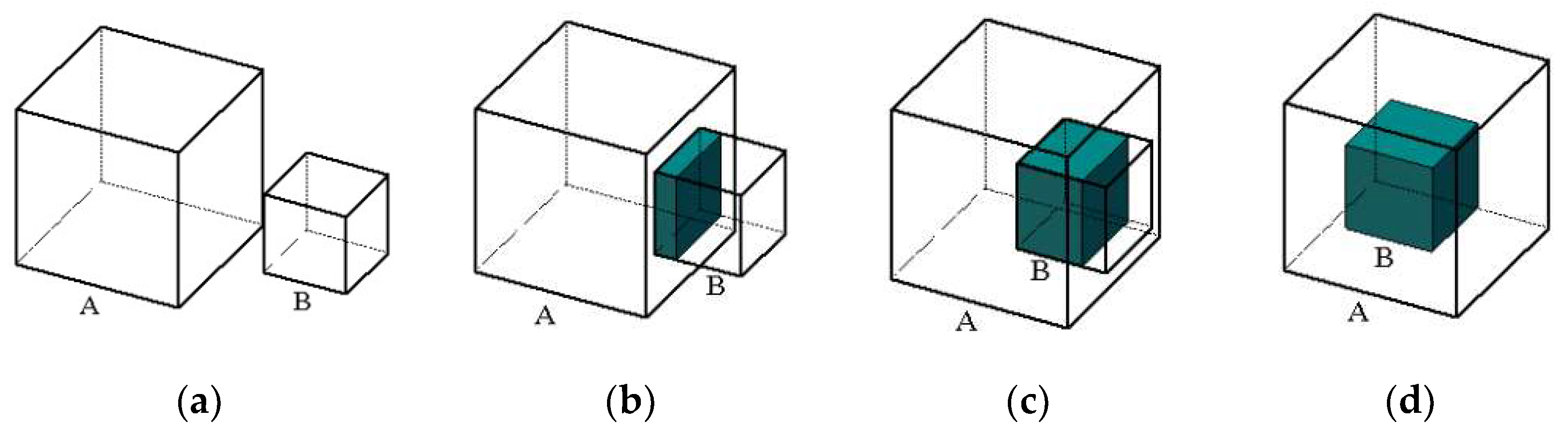Sensors 19 04092 g004