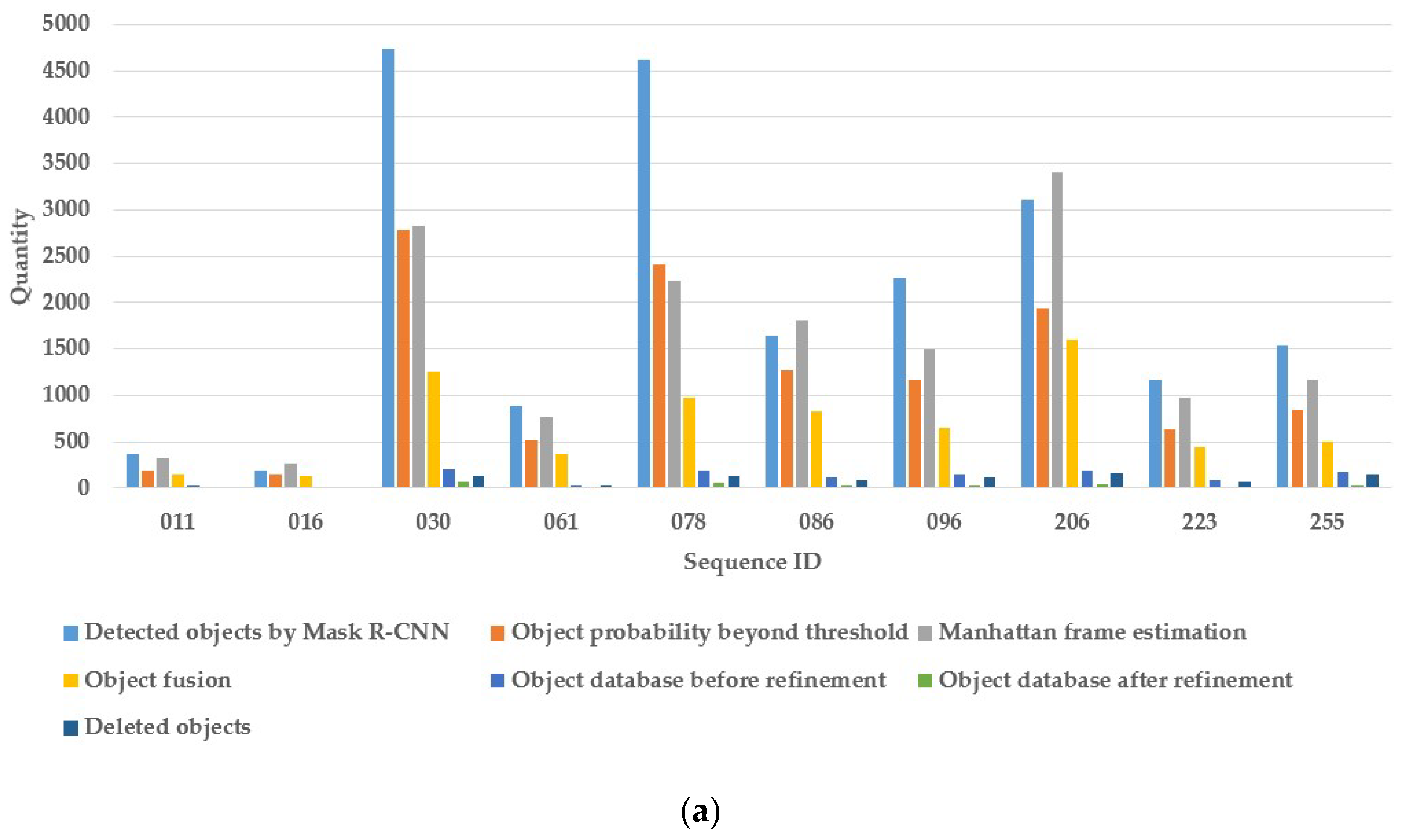 Sensors 19 04092 g008a