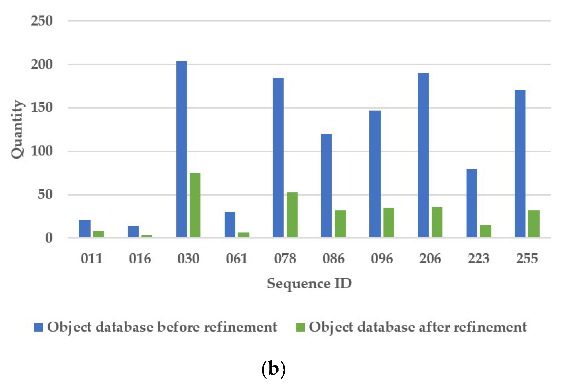 Sensors 19 04092 g008b
