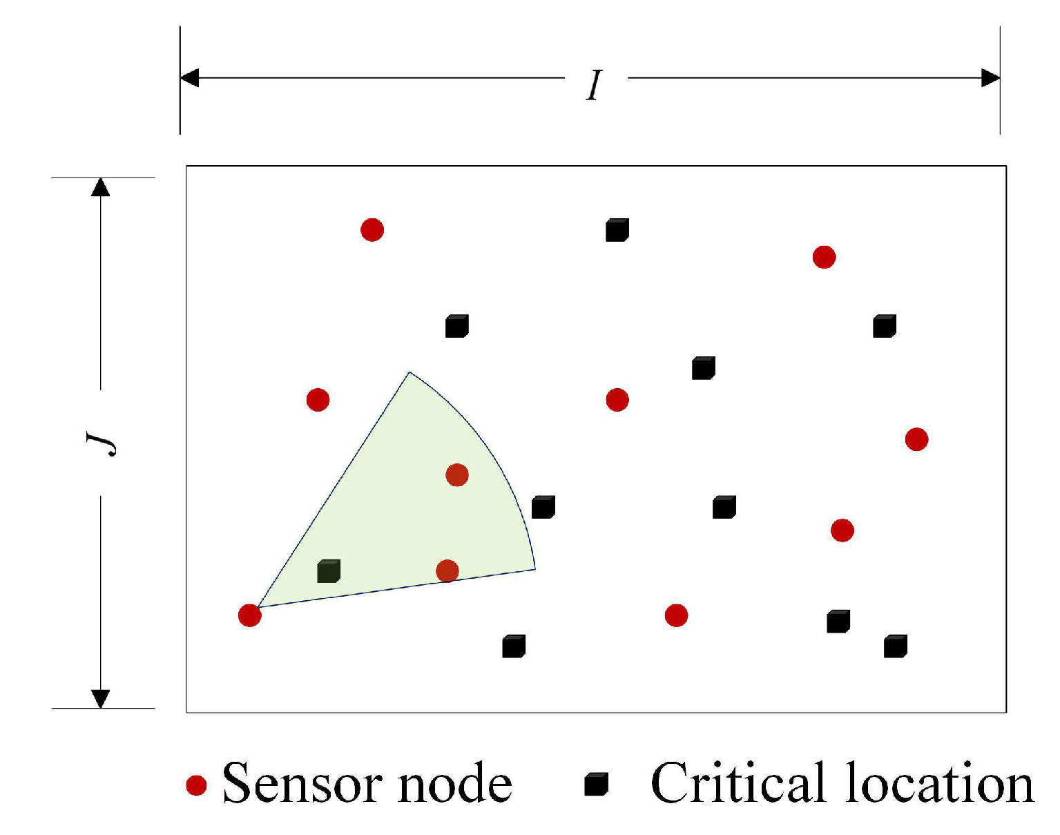 Sensors | Free Full-Text | Critical Location Spatial-Temporal Coverage ...