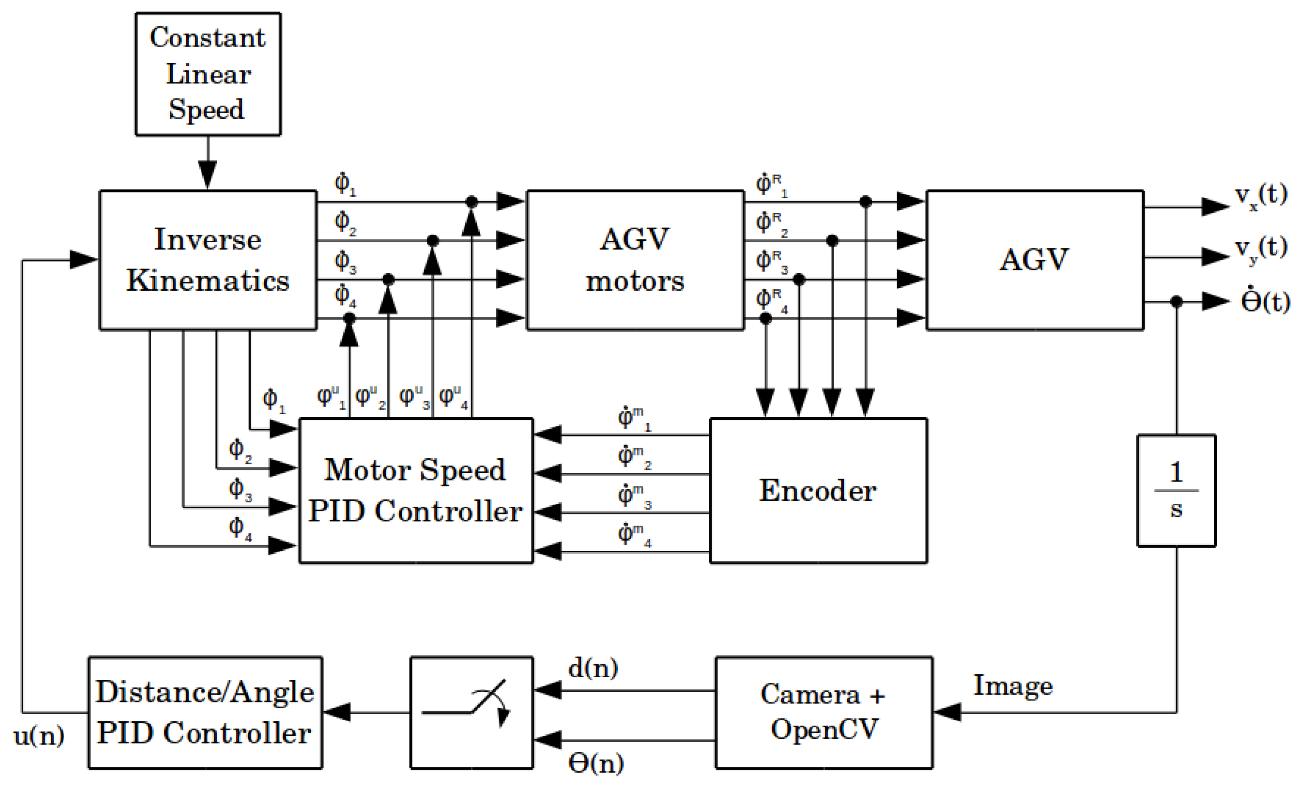 Sensors 19 04111 g005