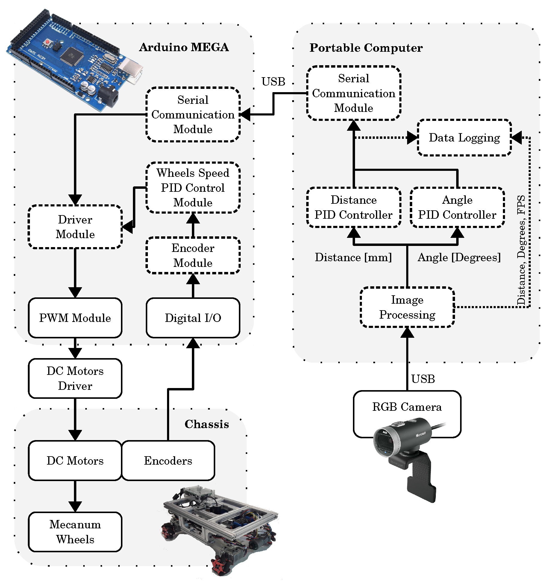 Sensors 19 04111 g006