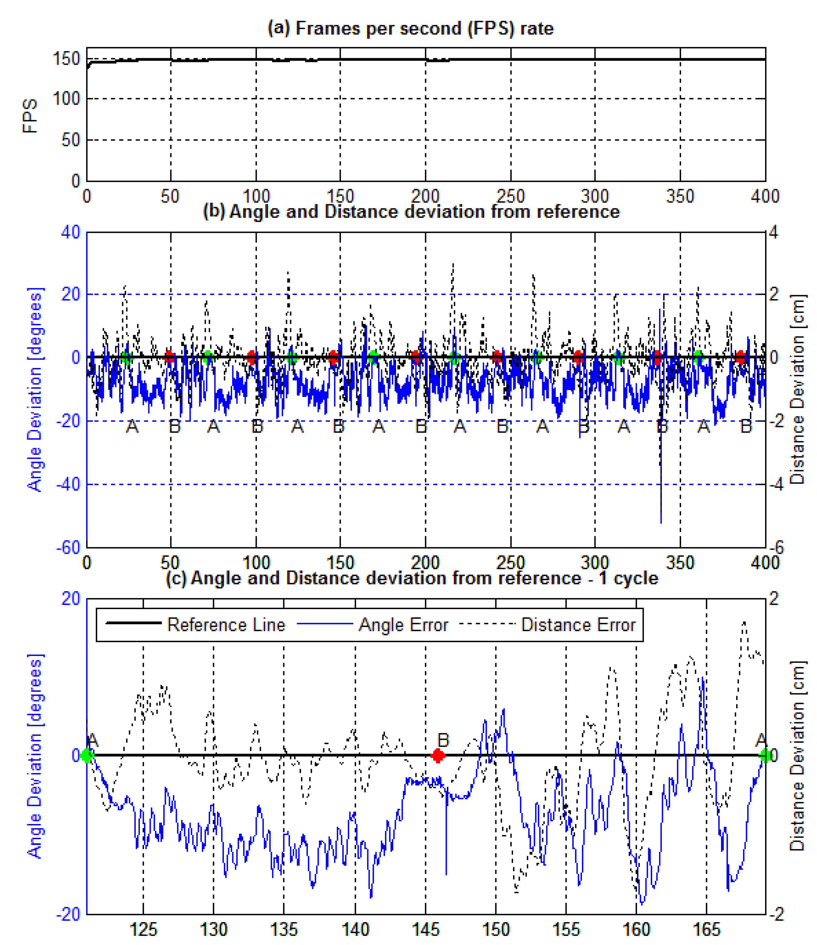 Sensors 19 04111 g022