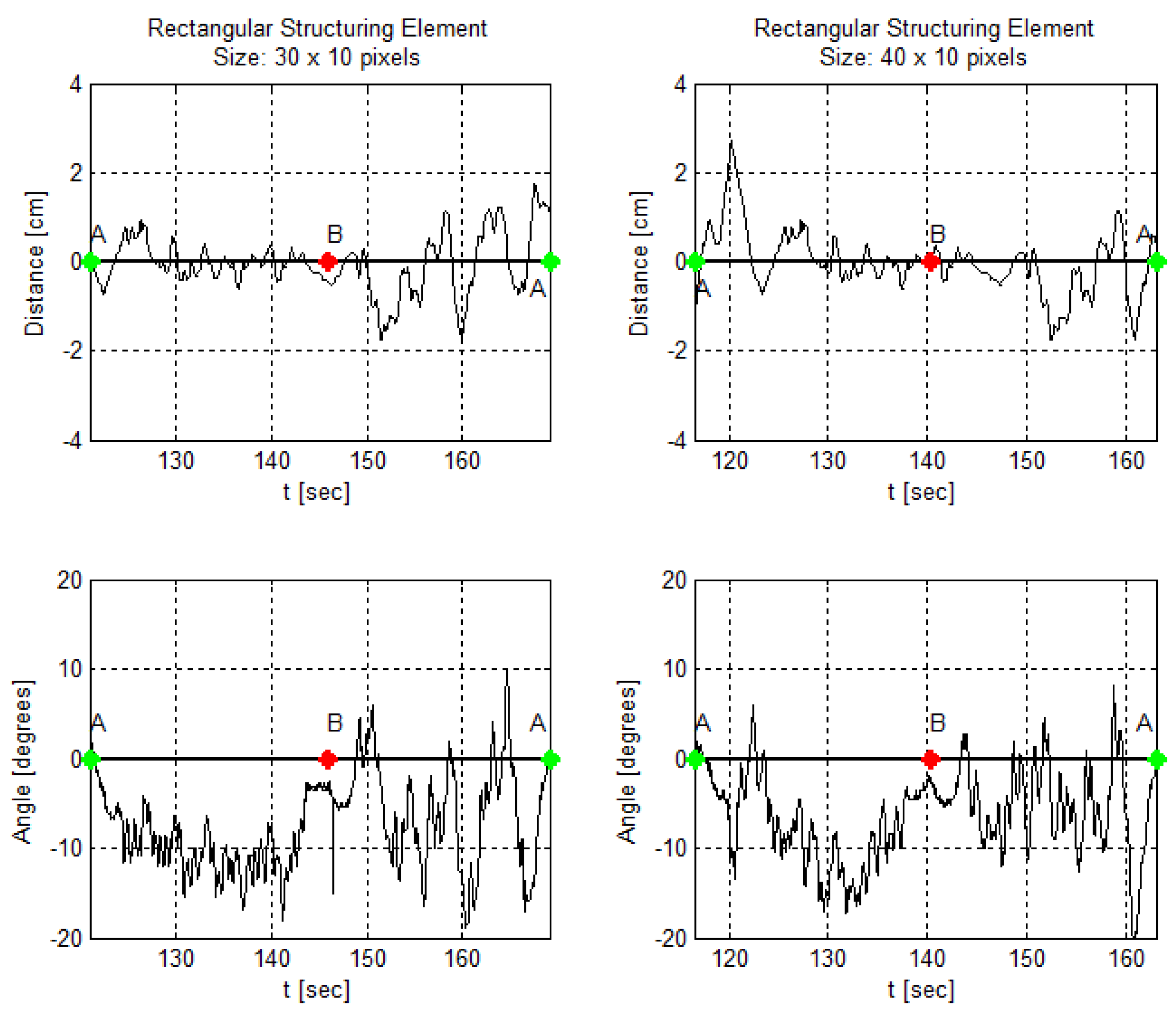 Sensors 19 04111 g024