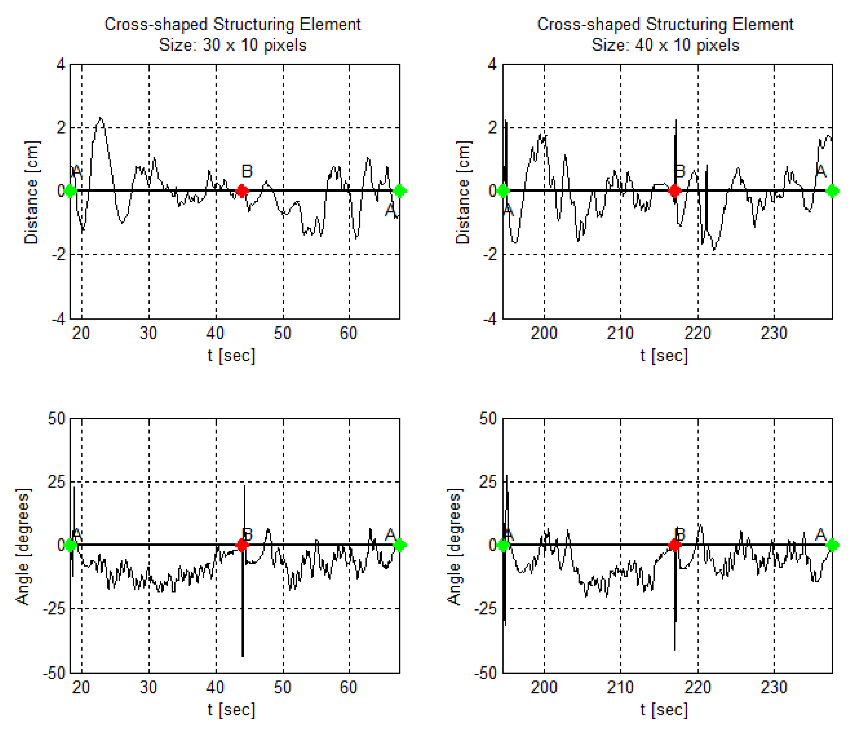 Sensors 19 04111 g026