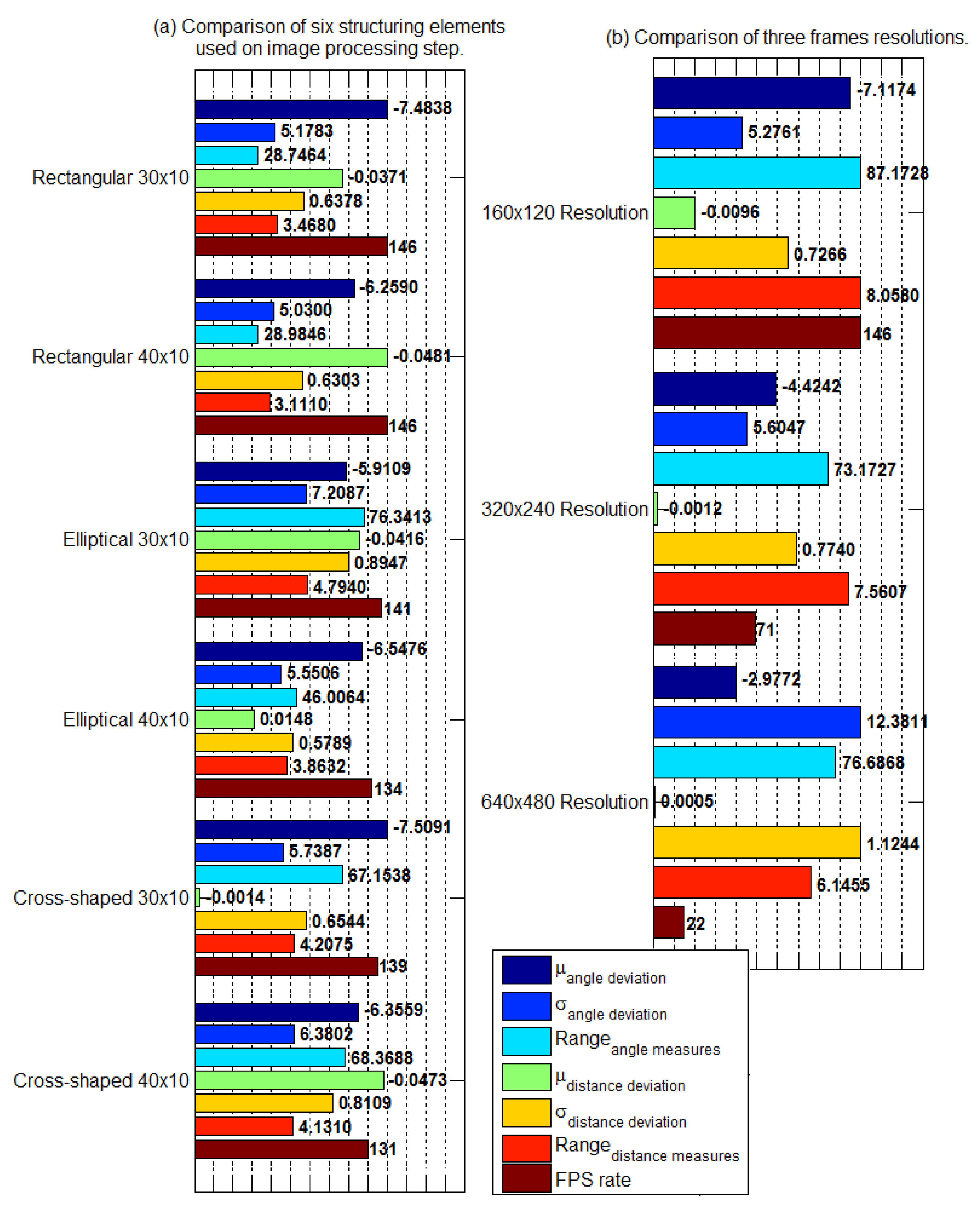 Sensors 19 04111 g031