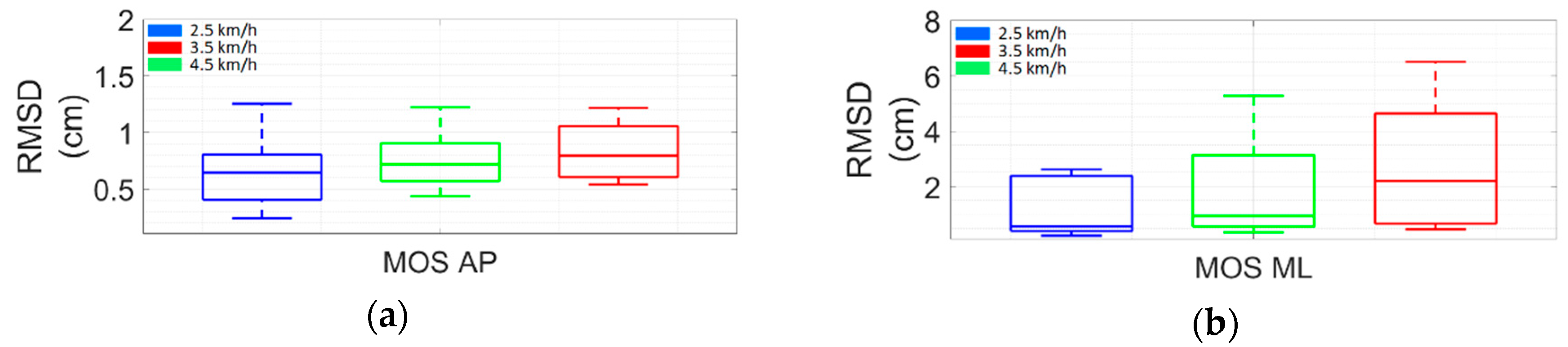 Sensors Free Full Text Ambulatory Assessment Of The