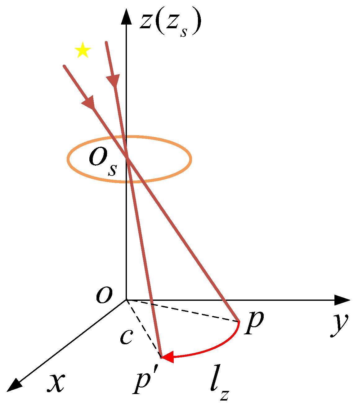 Sensors 19 04127 g002