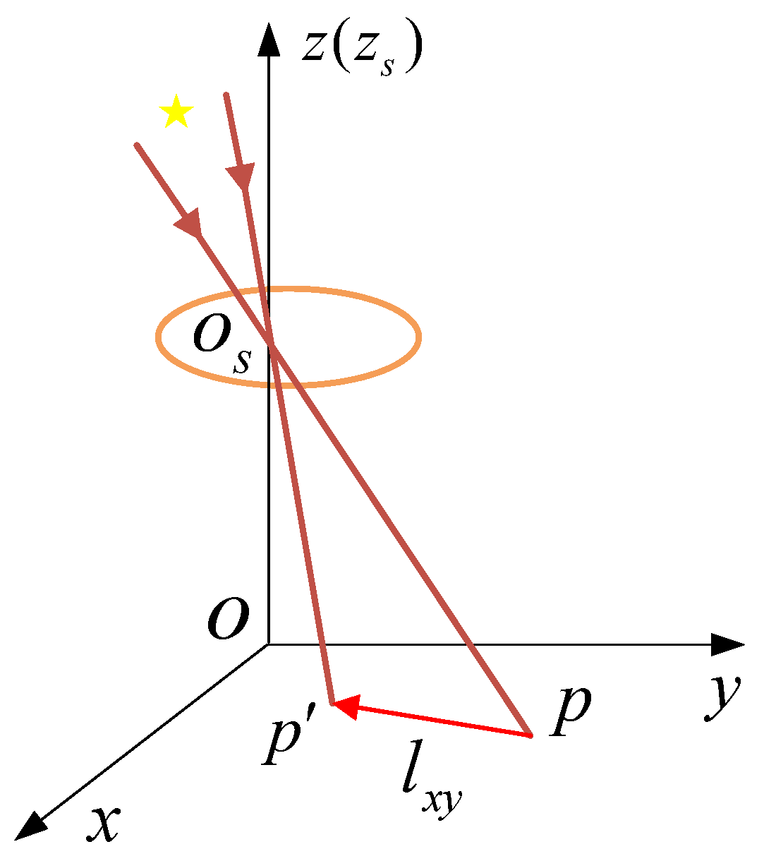 Sensors 19 04127 g003