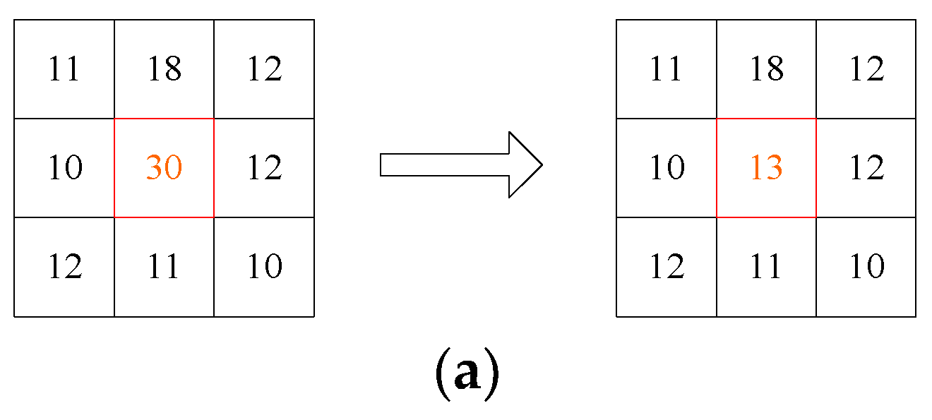 Sensors 19 04127 g006a