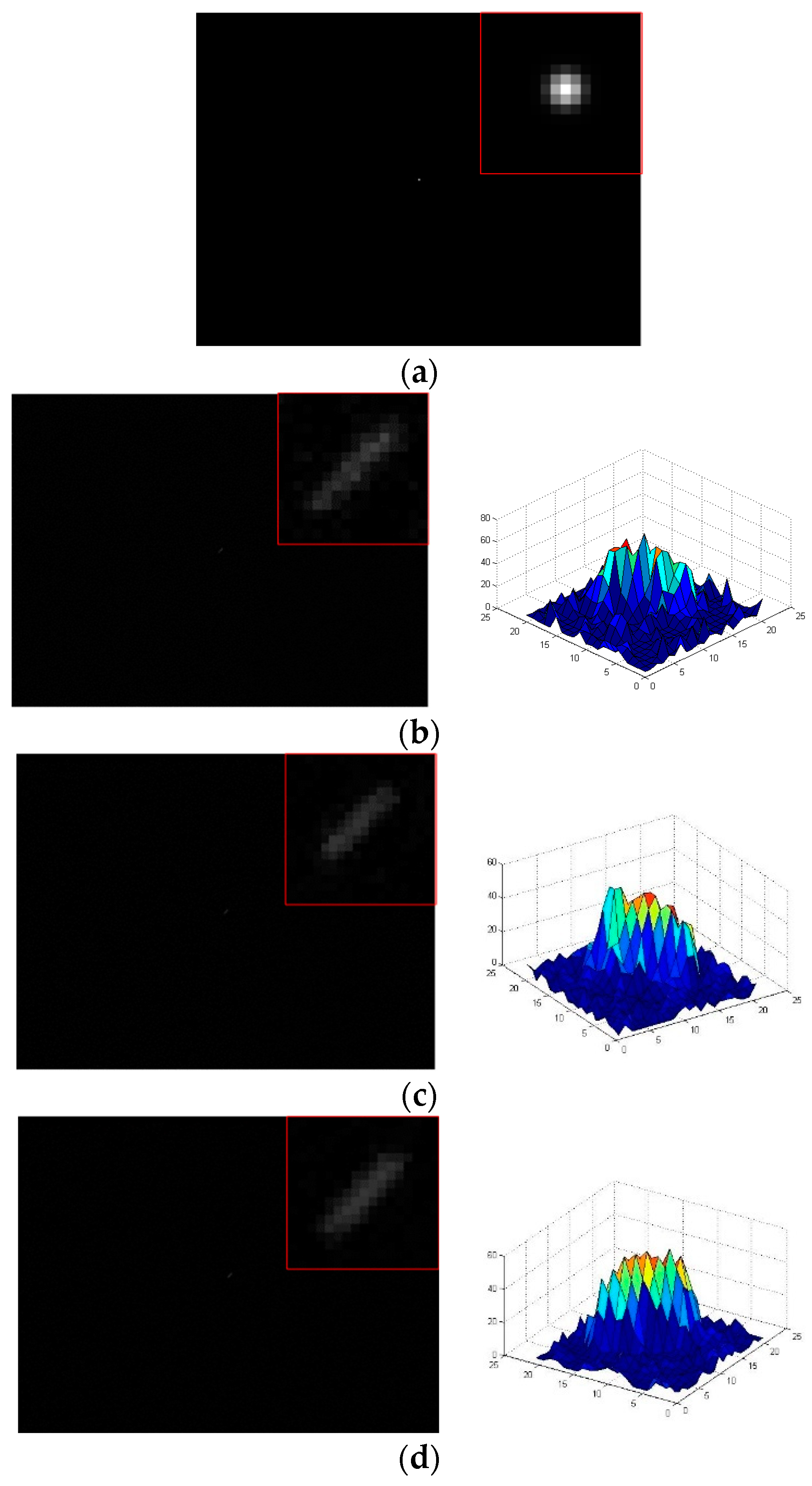 Sensors 19 04127 g010a