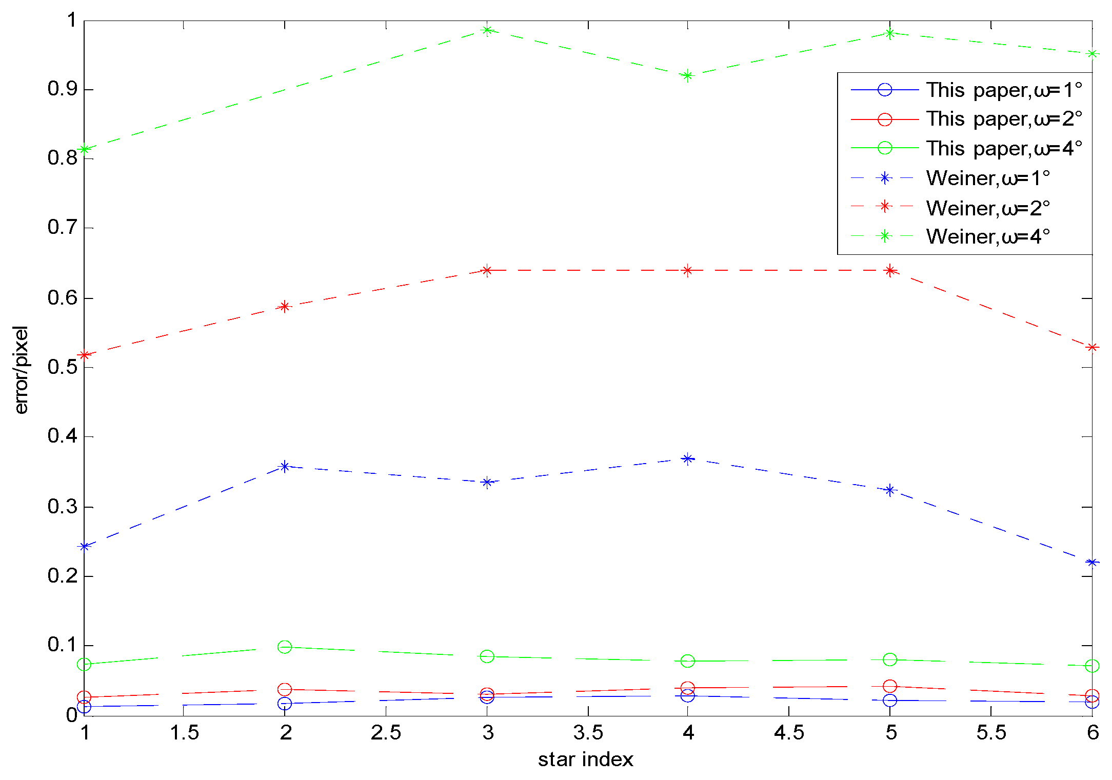 Sensors 19 04127 g015