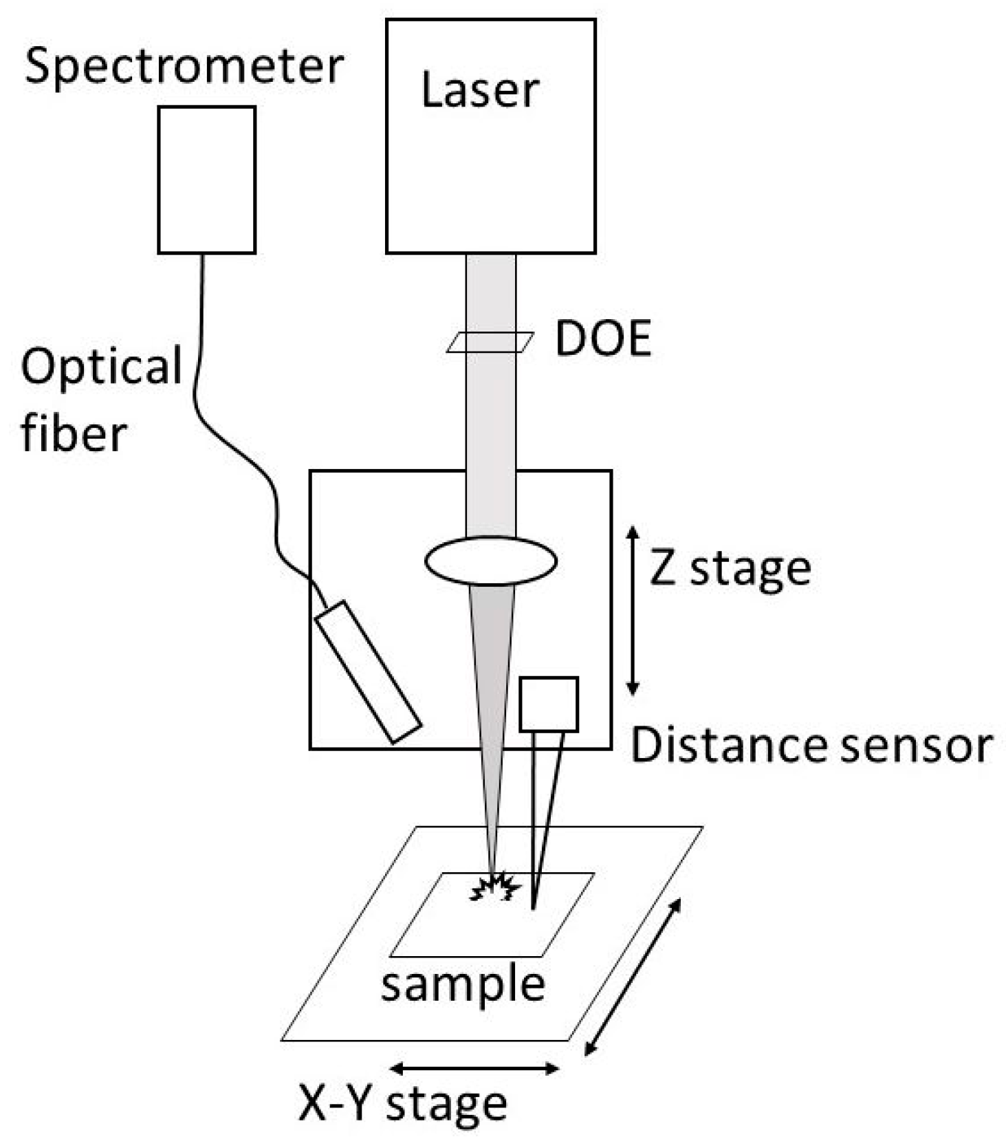 Sensors | Free Full-Text | Comparison of Laser Pulse Duration for the  Spatially Resolved Measurement of Coating Thickness with Laser-Induced  Breakdown Spectroscopy