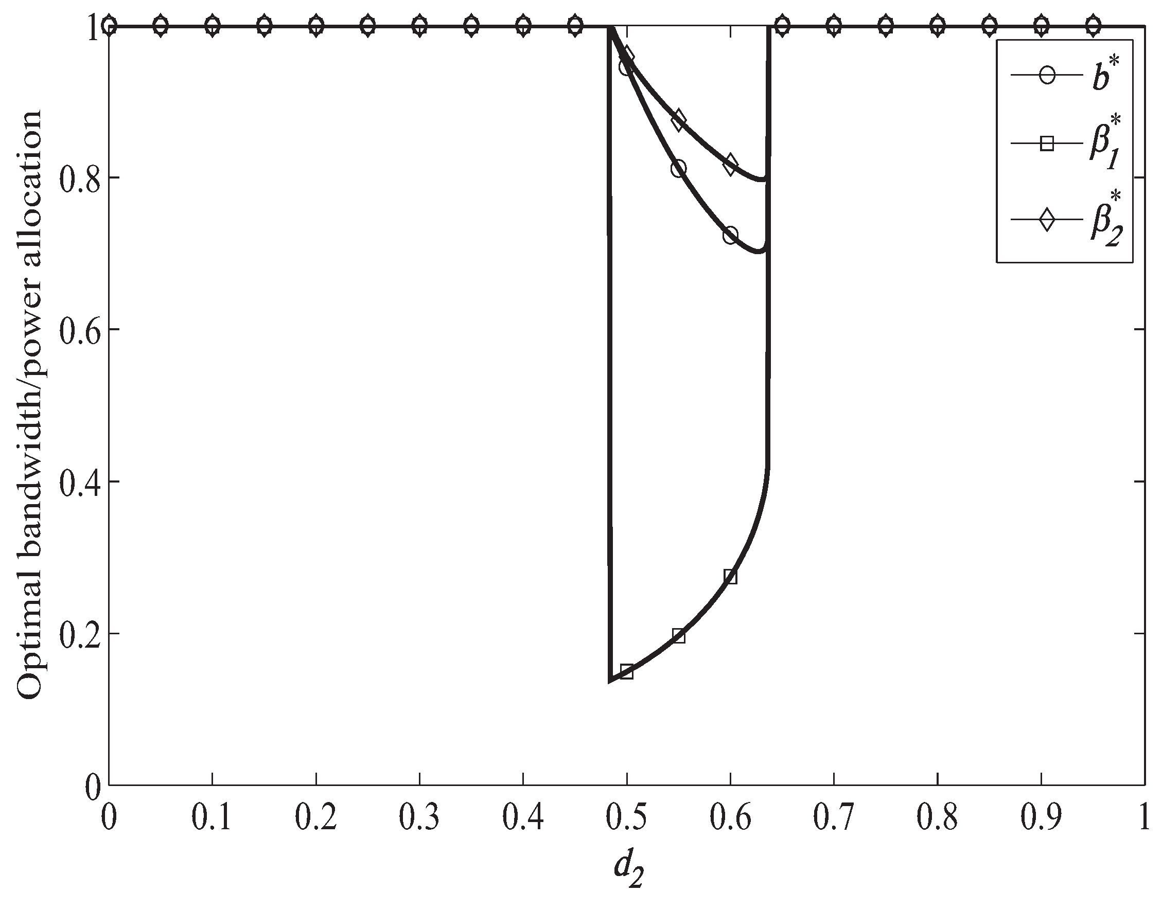 Sensors 19 04142 g005 Sensors 19 04142 g005