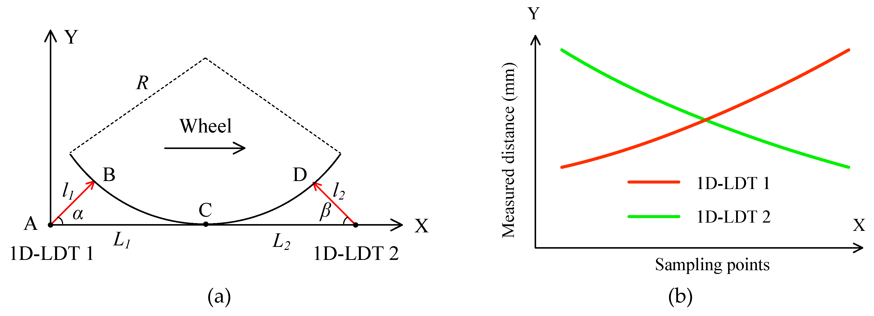 Sensors 19 04148 g002a