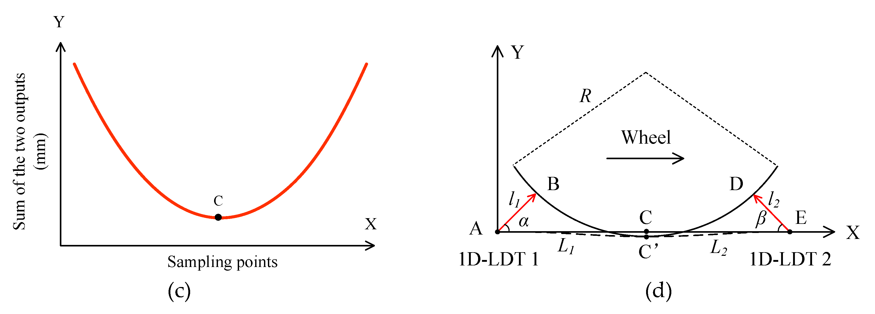 Sensors 19 04148 g002b