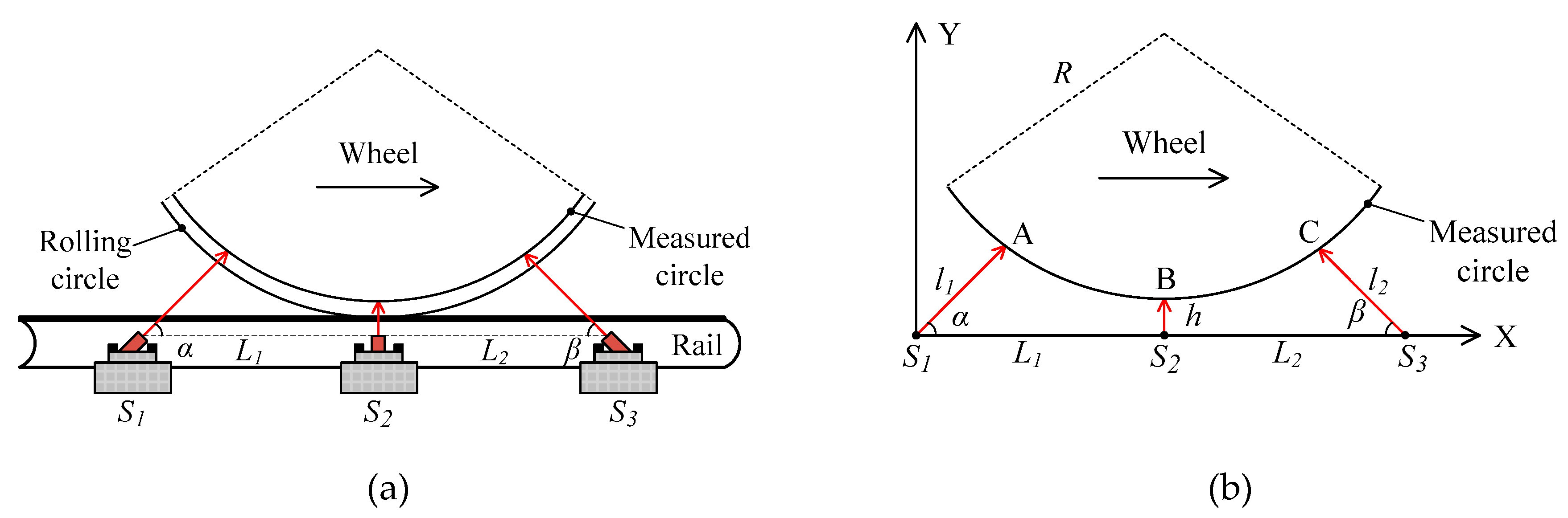 Sensors 19 04148 g003