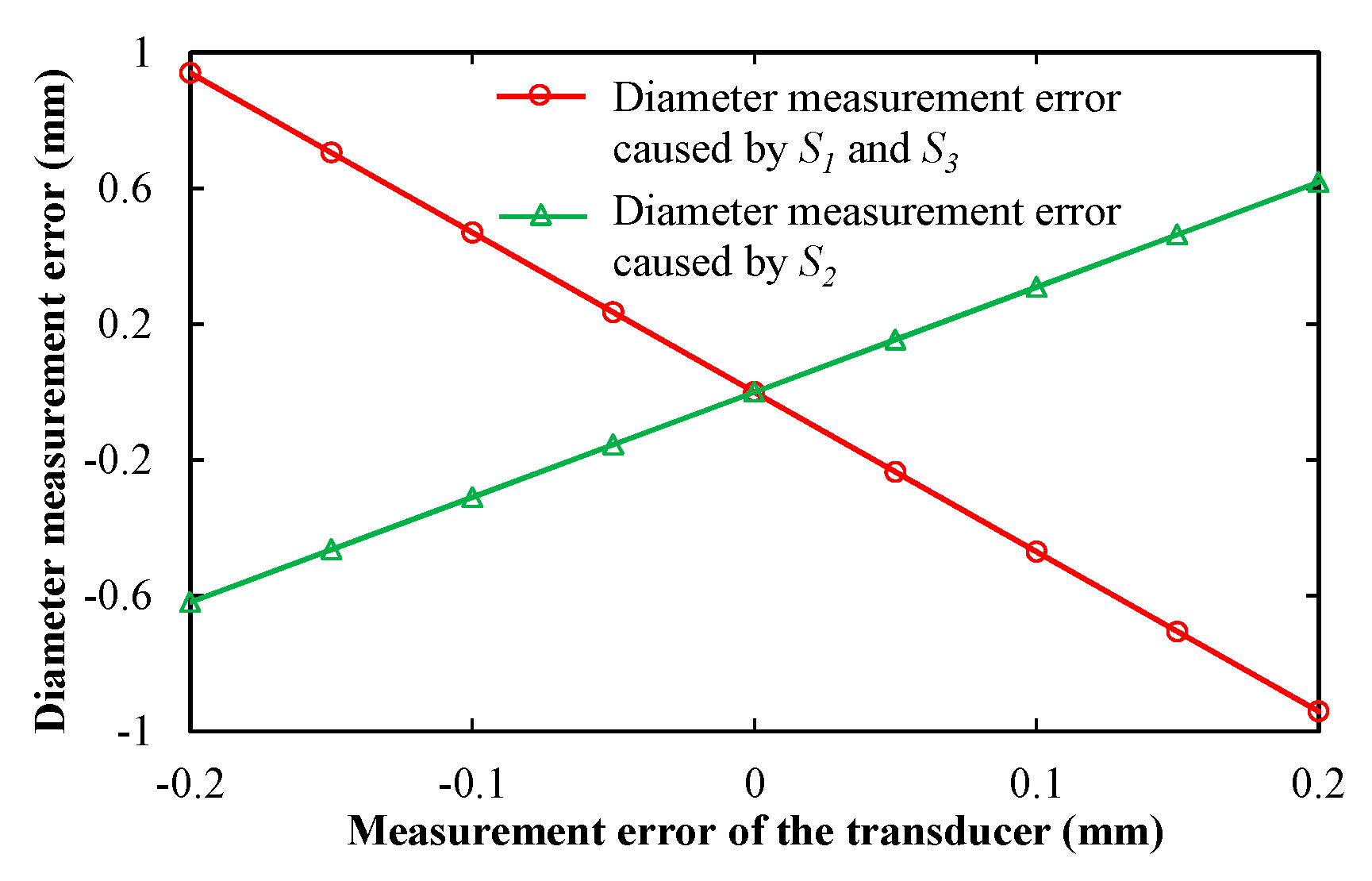 Sensors 19 04148 g006