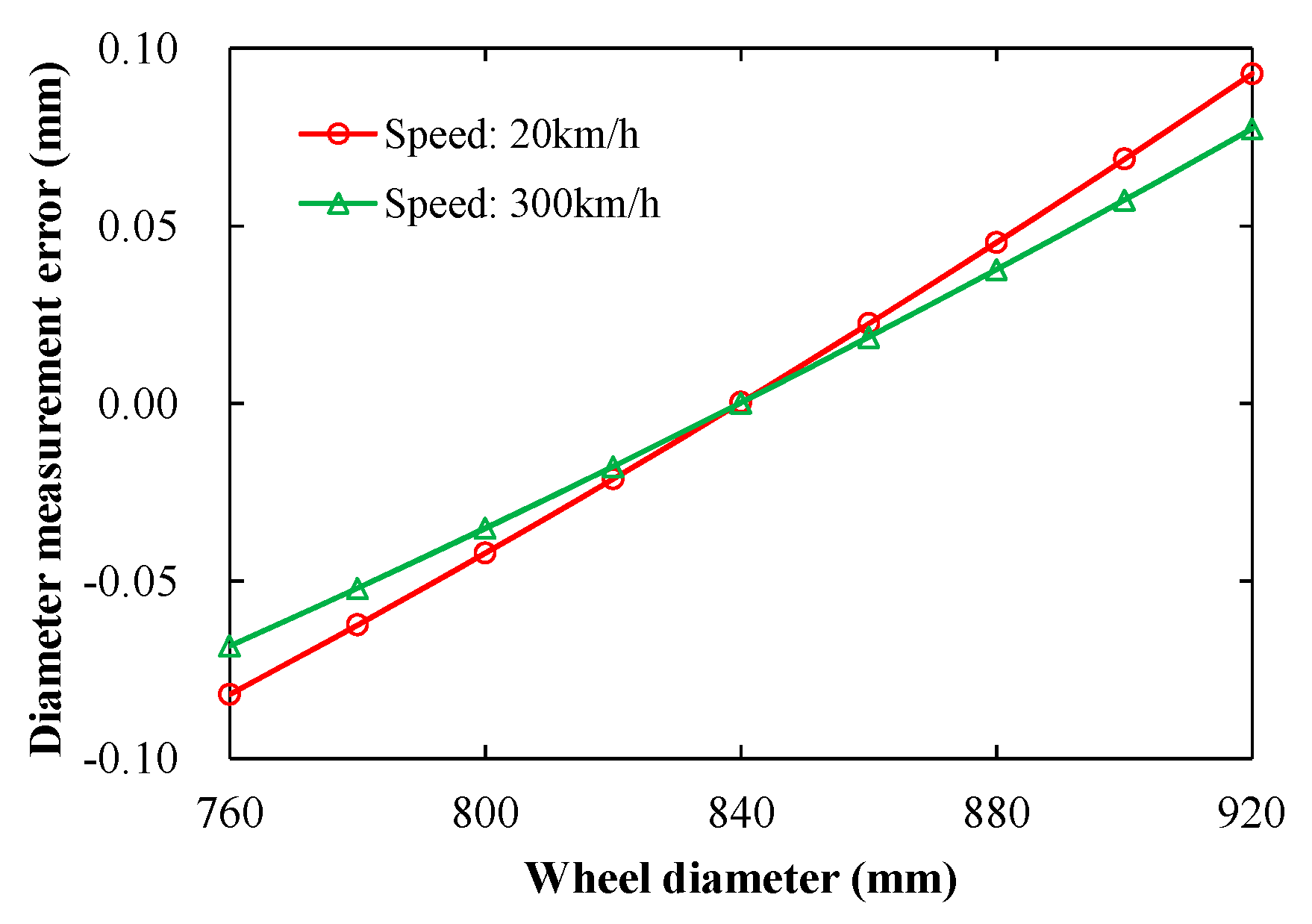 Sensors 19 04148 g013