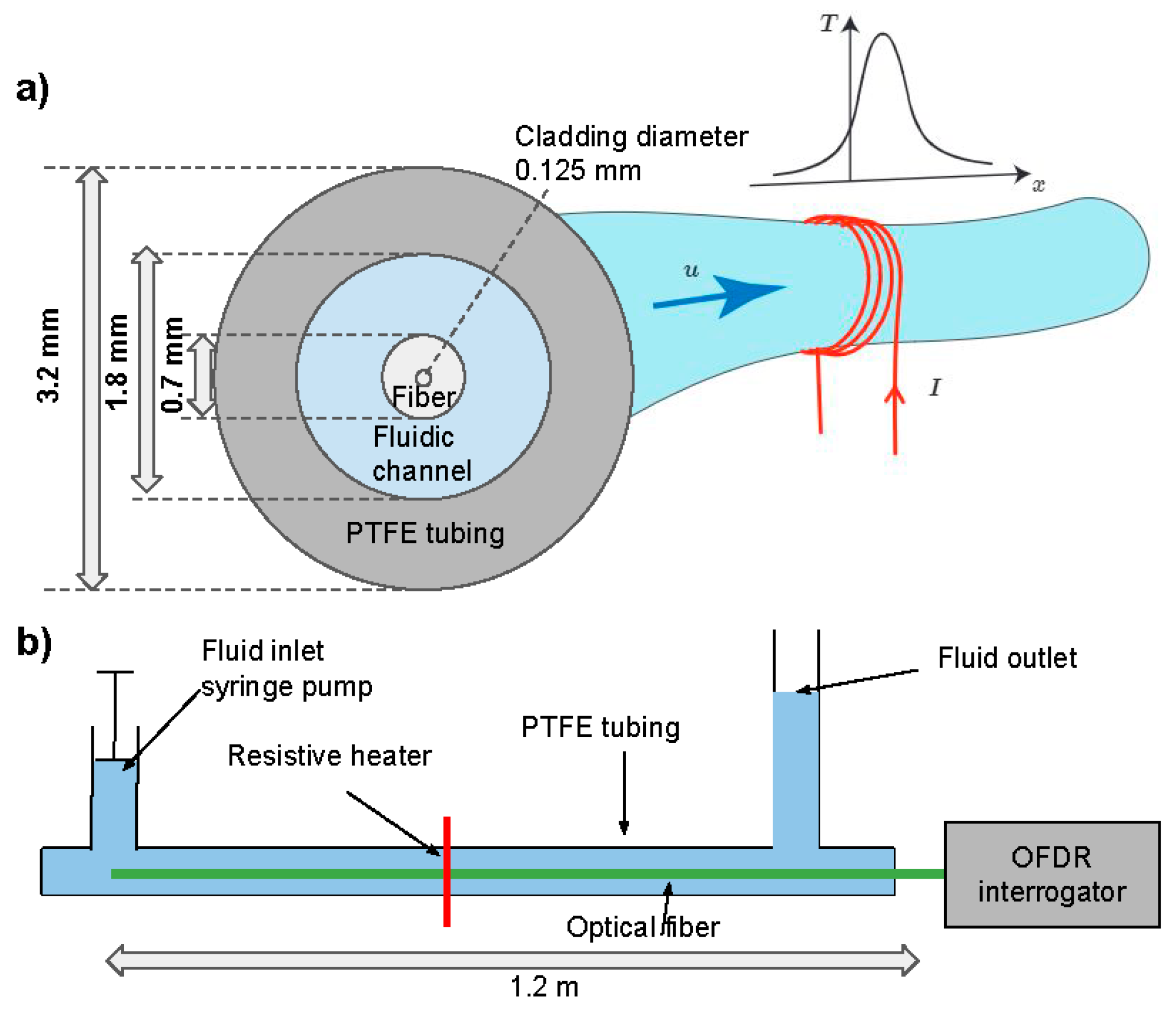 Sensors | Free Full-Text | Mass Flow Monitoring by Distributed Fiber  Optical Temperature Sensing | HTML