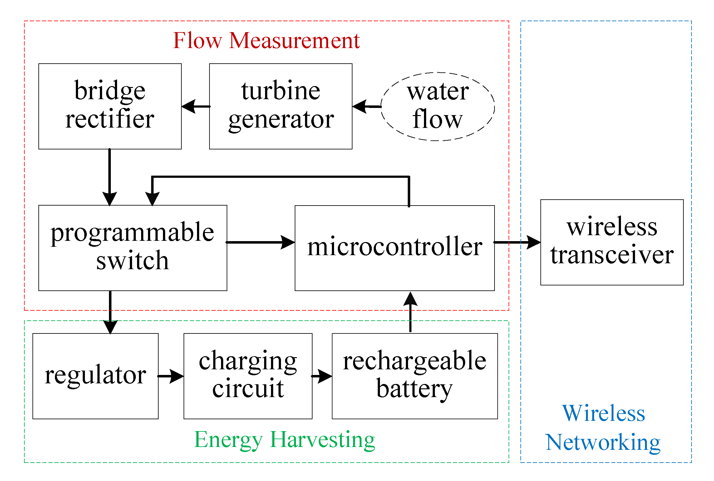 Sensors 19 04177 g003