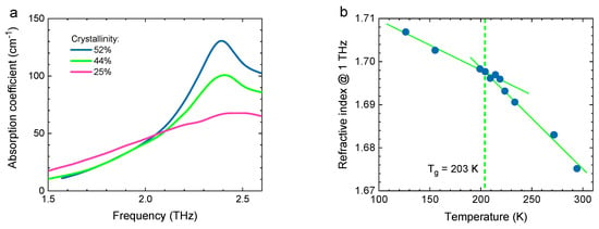 Sensors | Free Full-Text | Industrial Applications of Terahertz 