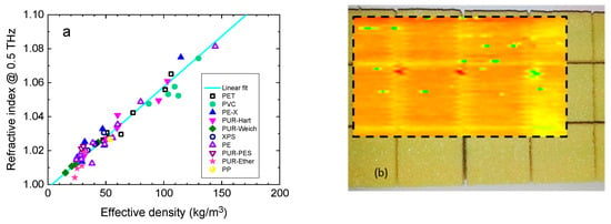 Sensors | Free Full-Text | Industrial Applications of Terahertz 