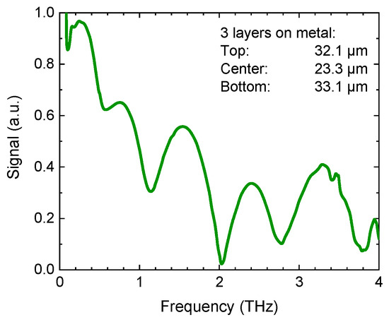 Sensors | Free Full-Text | Industrial Applications of Terahertz 