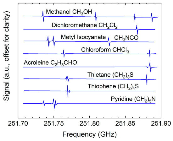 Sensors | Free Full-Text | Industrial Applications of Terahertz 