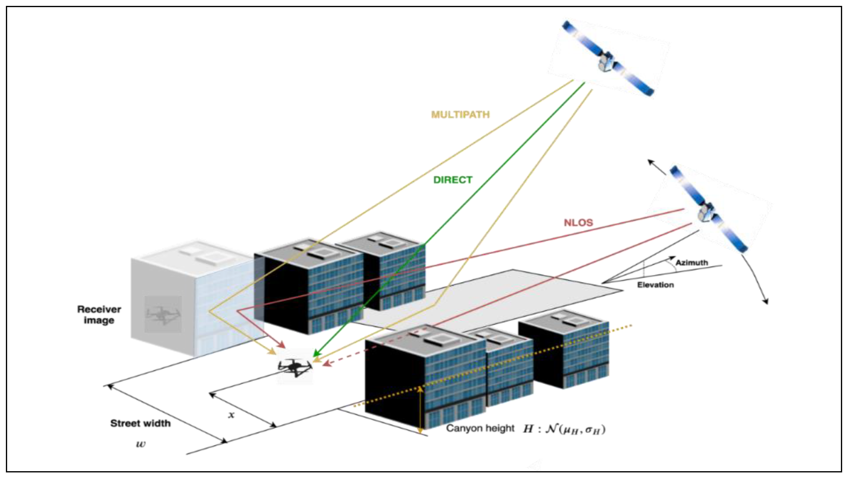 Hp gnss sensor что это