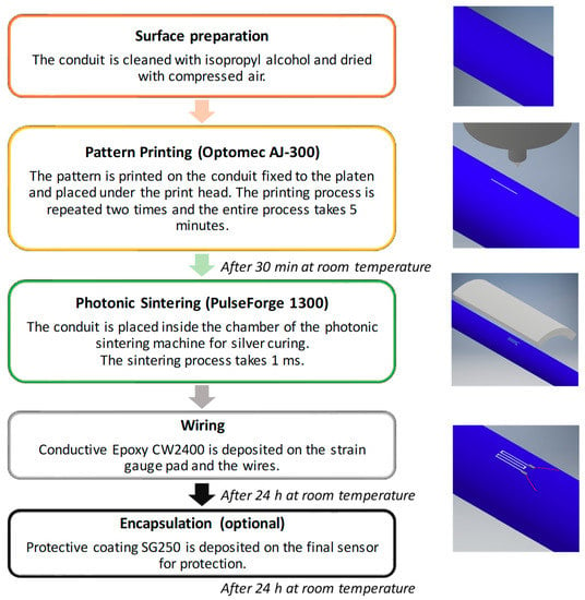 Rubber-Cal 20-119 Silicone Sheet 60A -Translucent- 1/16in x 3ft W x 12