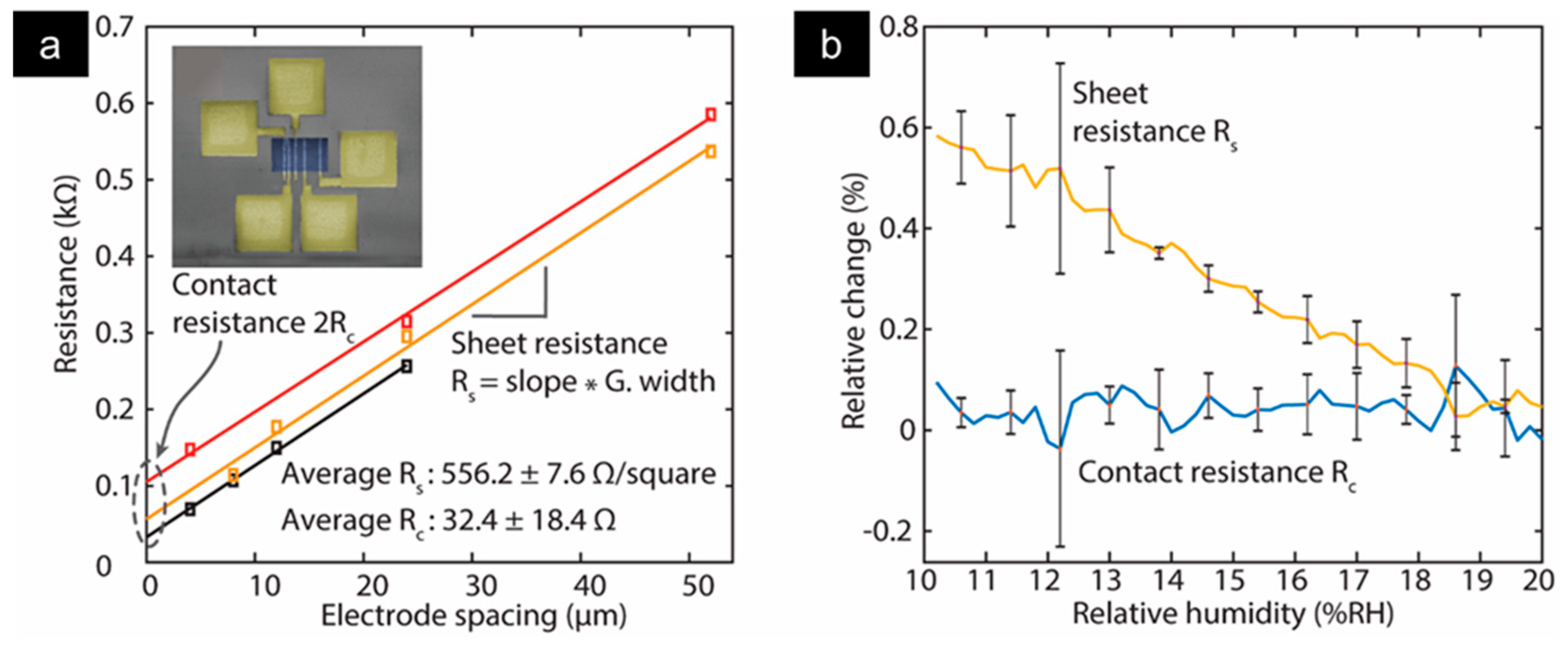Sensors 19 04231 g009