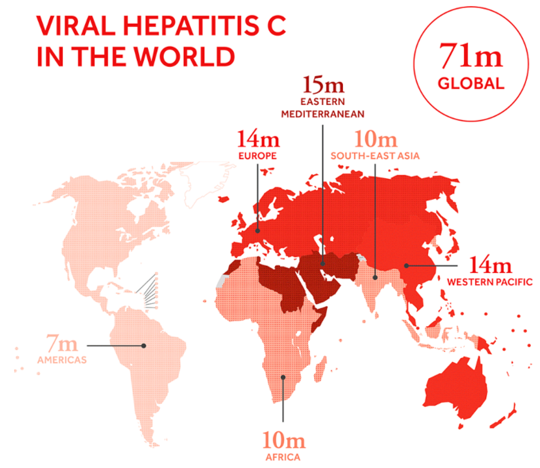 Sensors Free FullText Developments in the HCV Screening