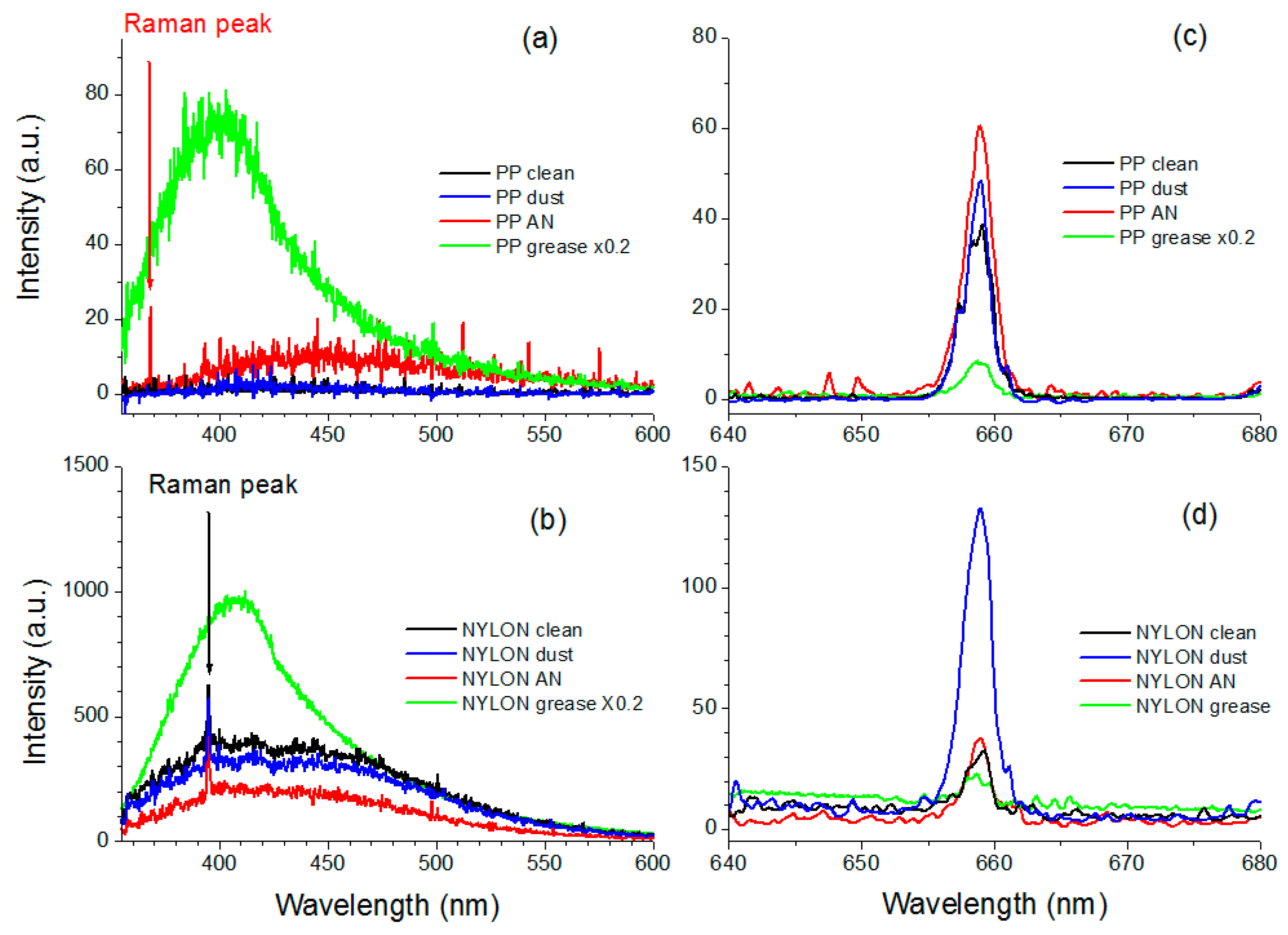 Sensors 19 04269 g005