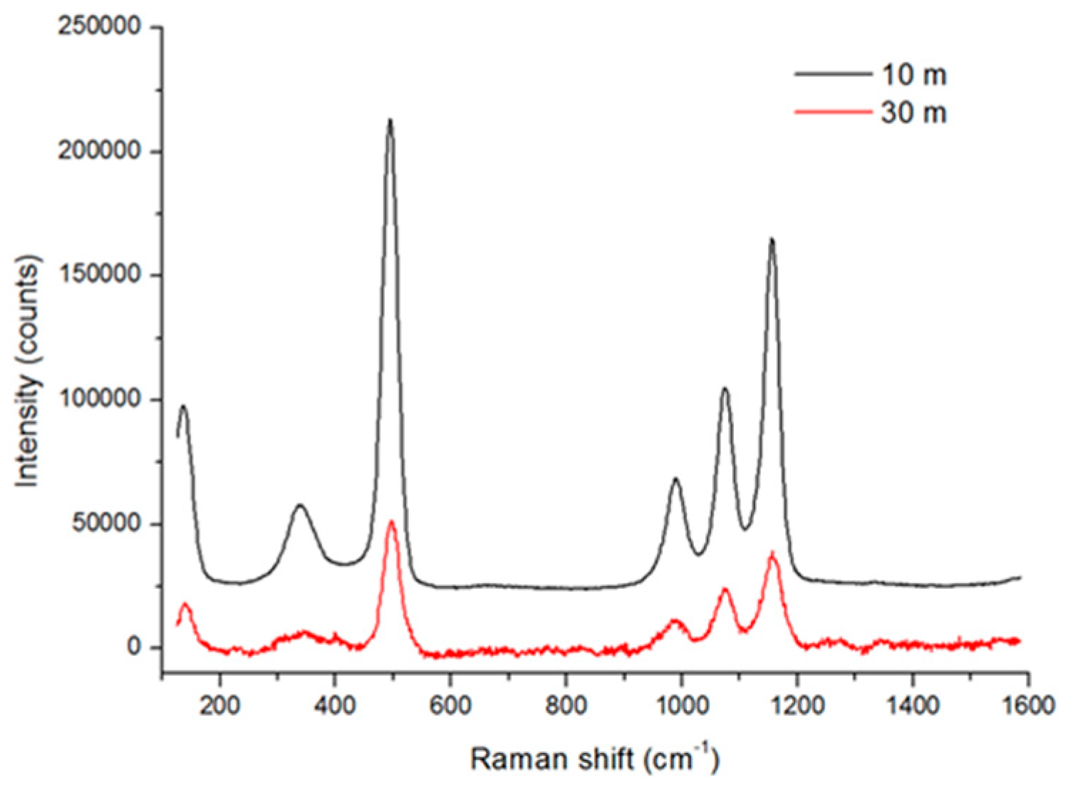 Sensors 19 04269 g009