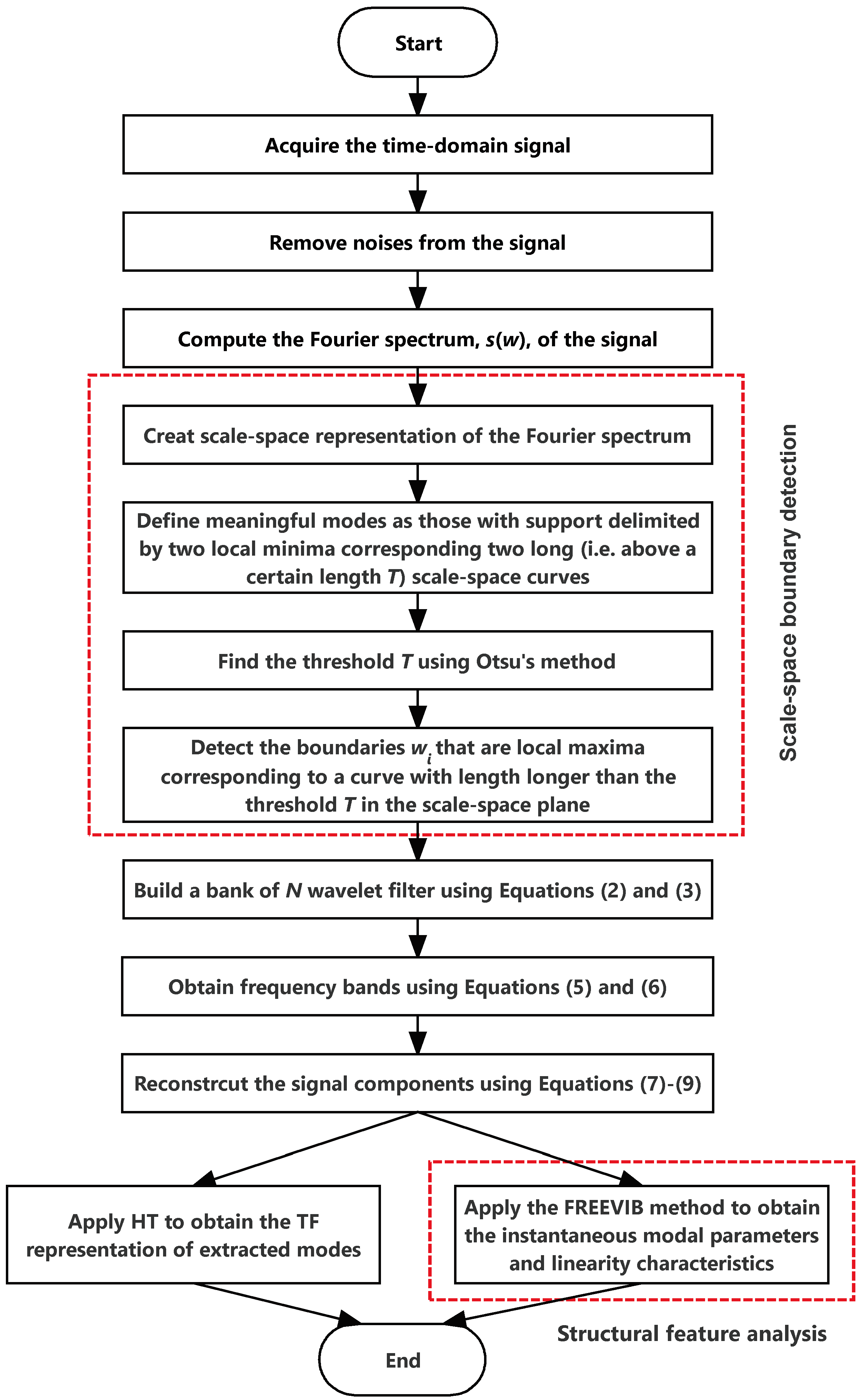 Sensors 19 04280 g001 Sensors 19 04280 g001