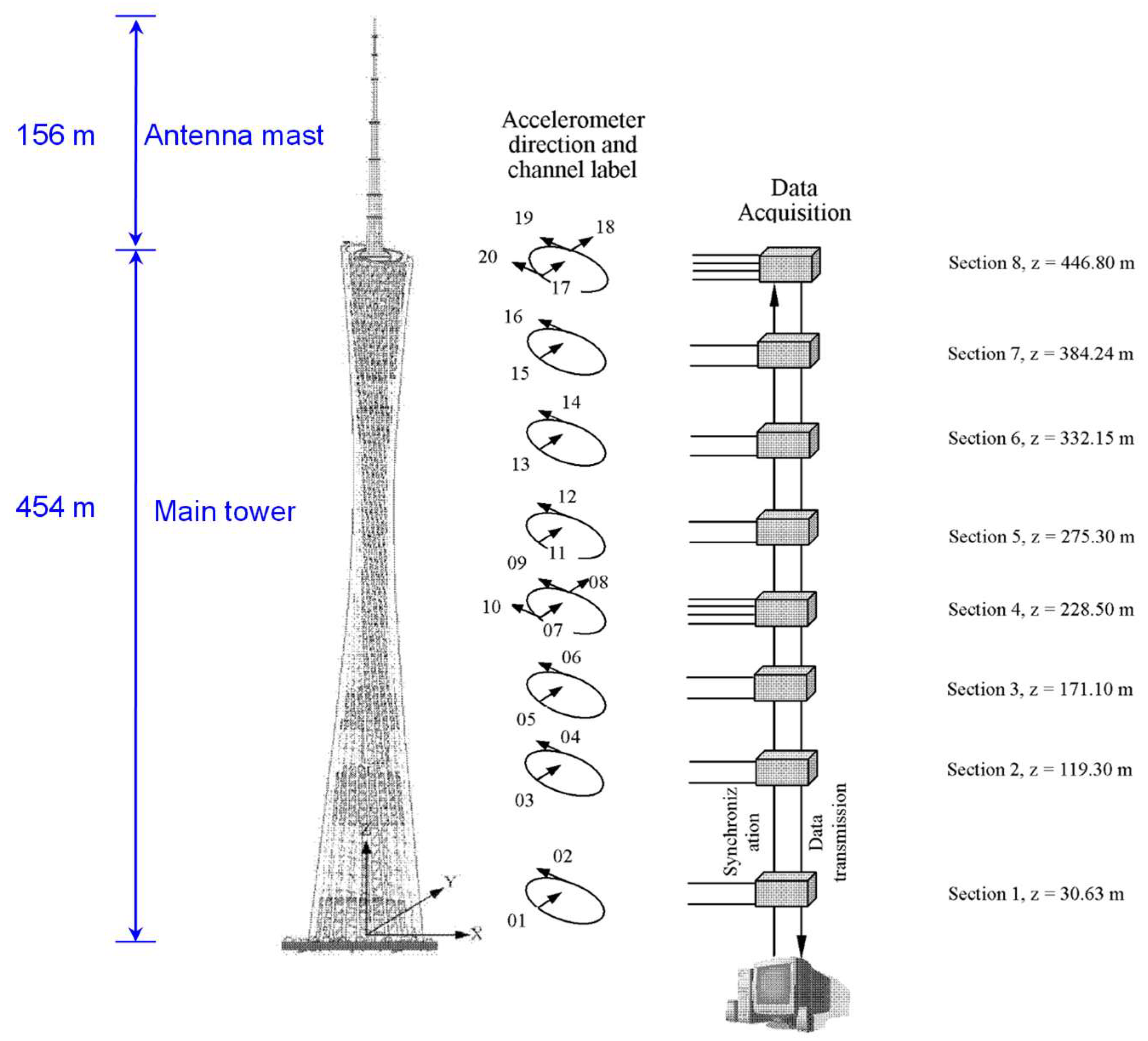 Sensors 19 04280 g007 Sensors 19 04280 g007