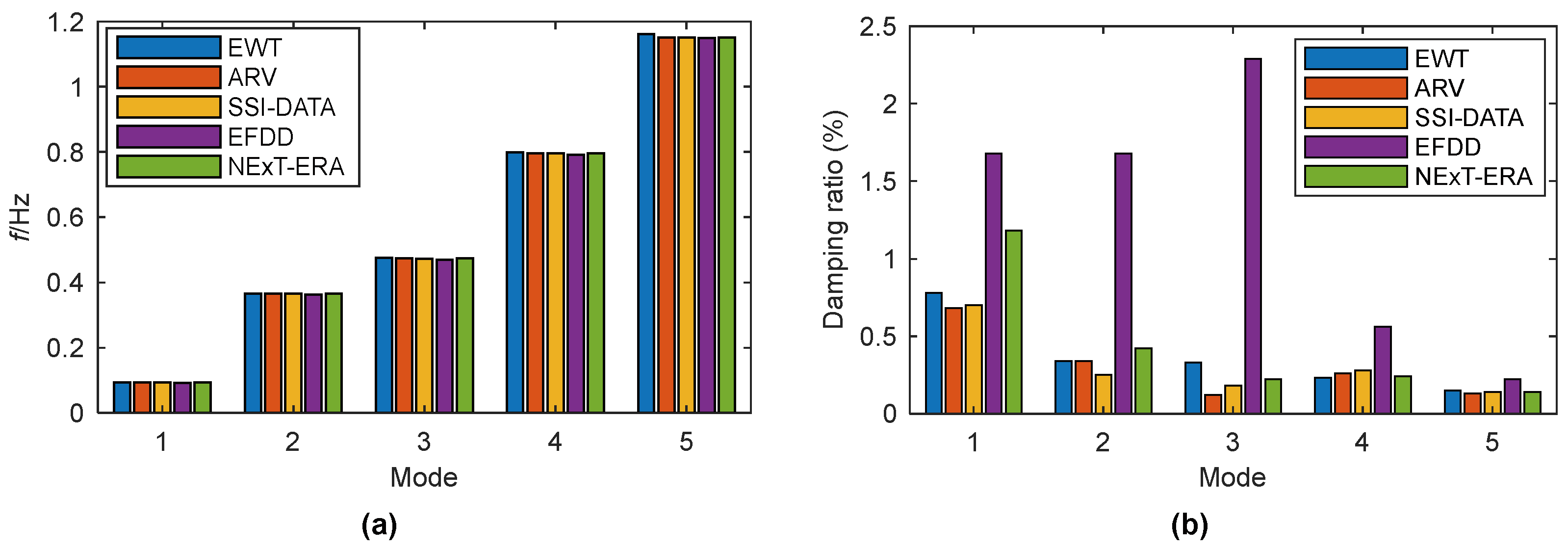 Sensors 19 04280 g012 Sensors 19 04280 g012
