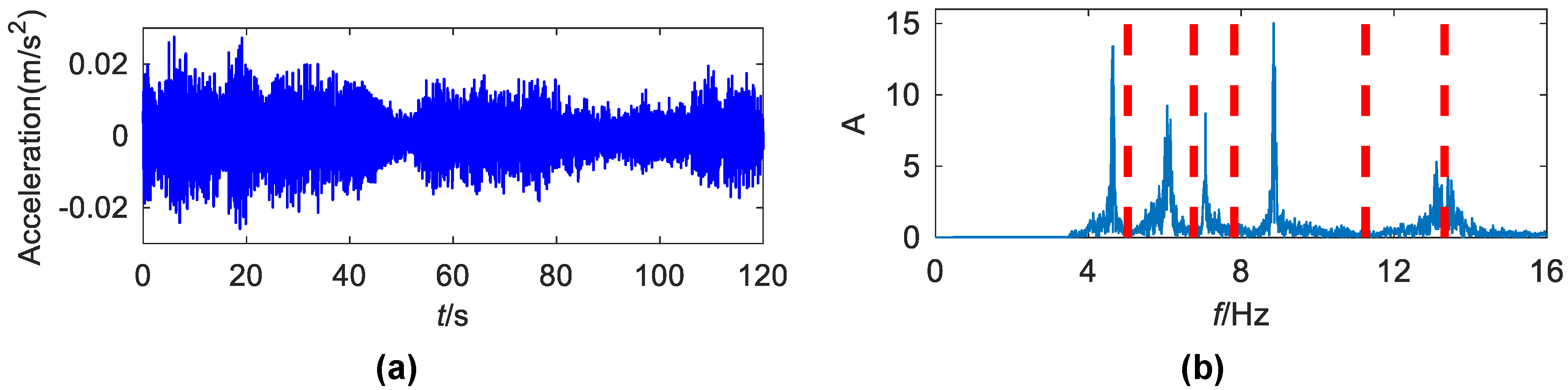 Sensors 19 04280 g015 Sensors 19 04280 g015