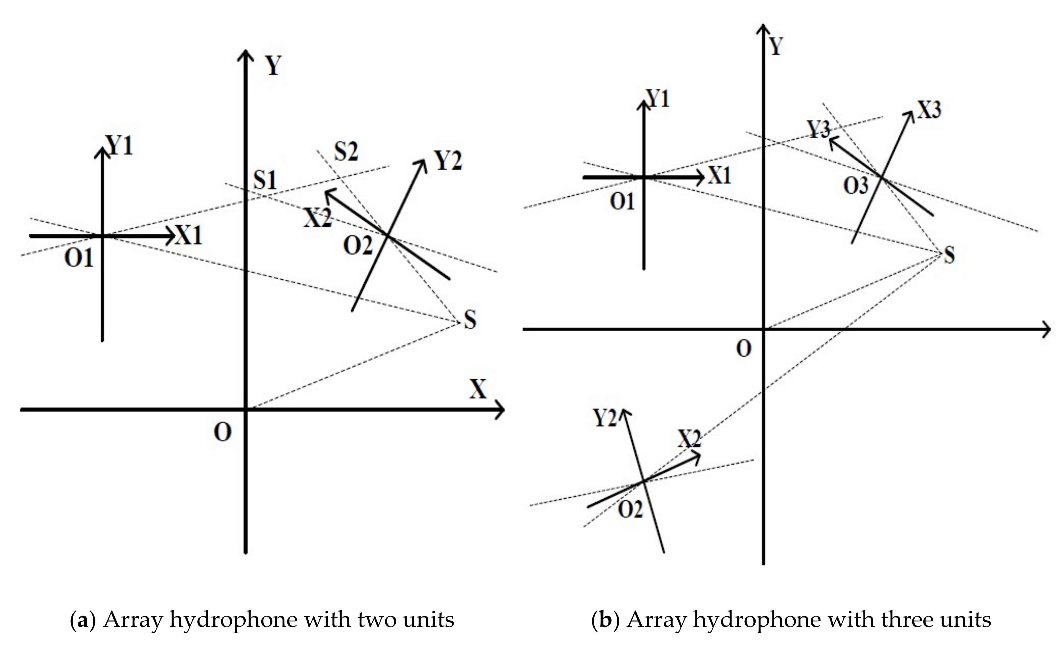 Sensors | Free Full-Text | Array MEMS Vector Hydrophone Oriented at  Different Direction Angles