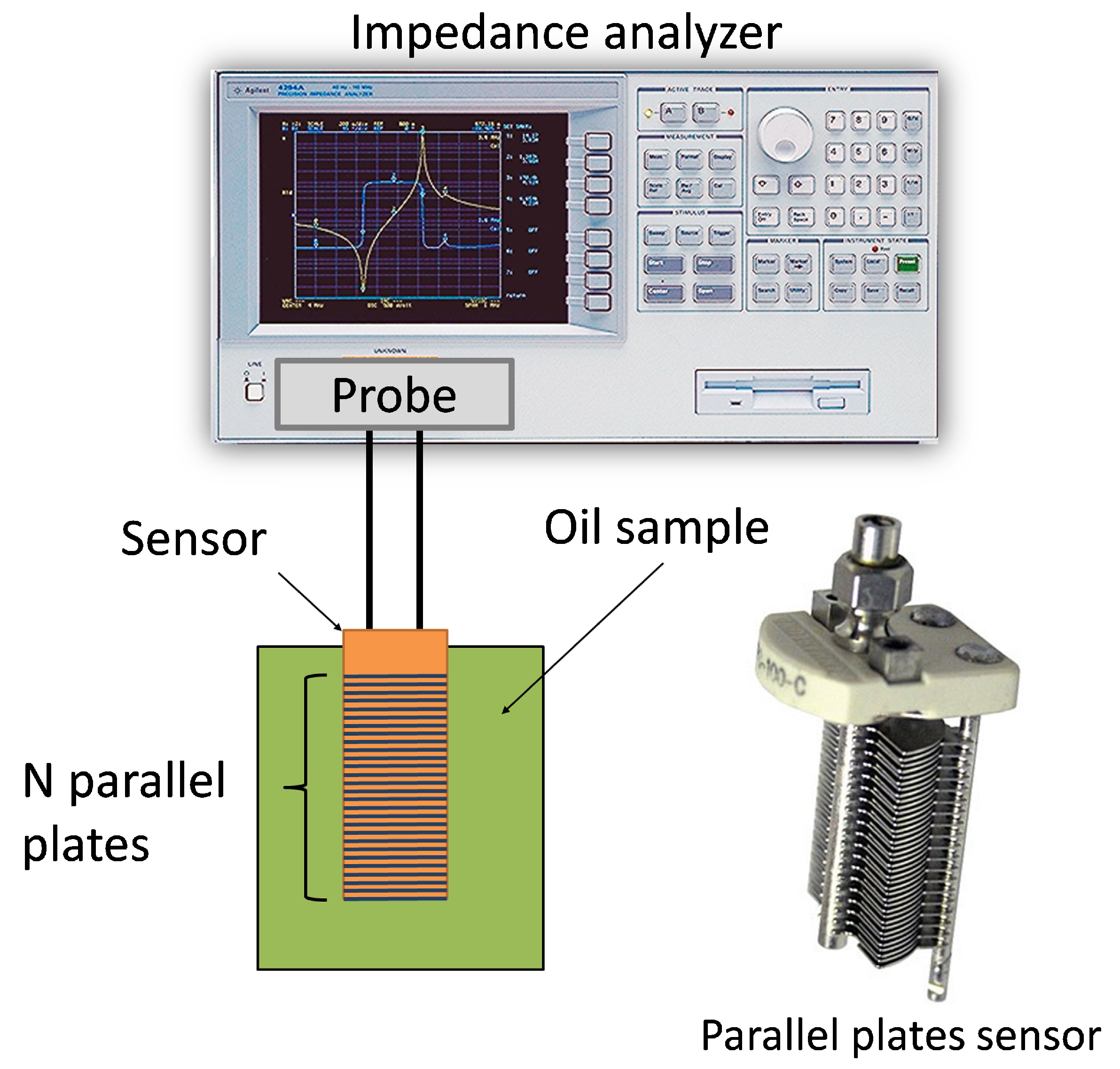 Sensor applications. Capacitive sensor diagrams. Measurement System Analysis.