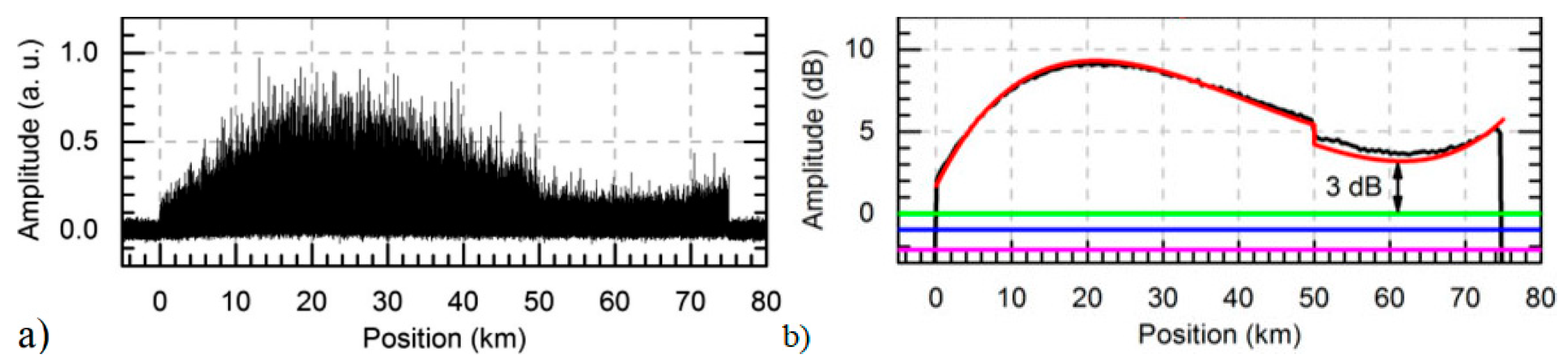 Sensors 19 04368 g008