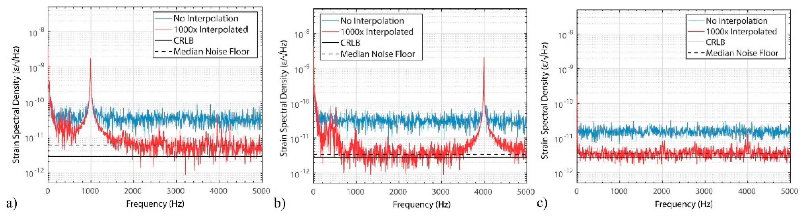Sensors 19 04368 g012